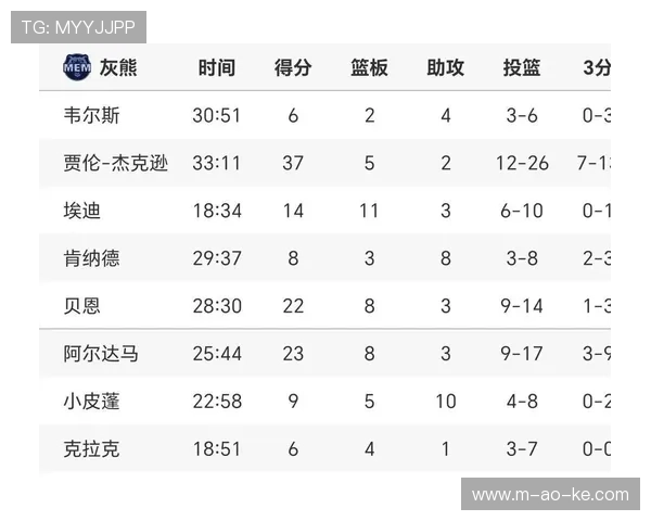 快船击败灰熊具体比分待更新