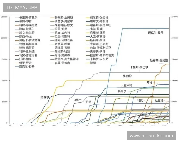 NBA推出革命性防守数据统计，量化球员防守贡献
