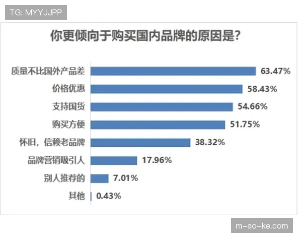 “二级票务市场与转播收视率的关联性：球迷消费行为在四月的转变”